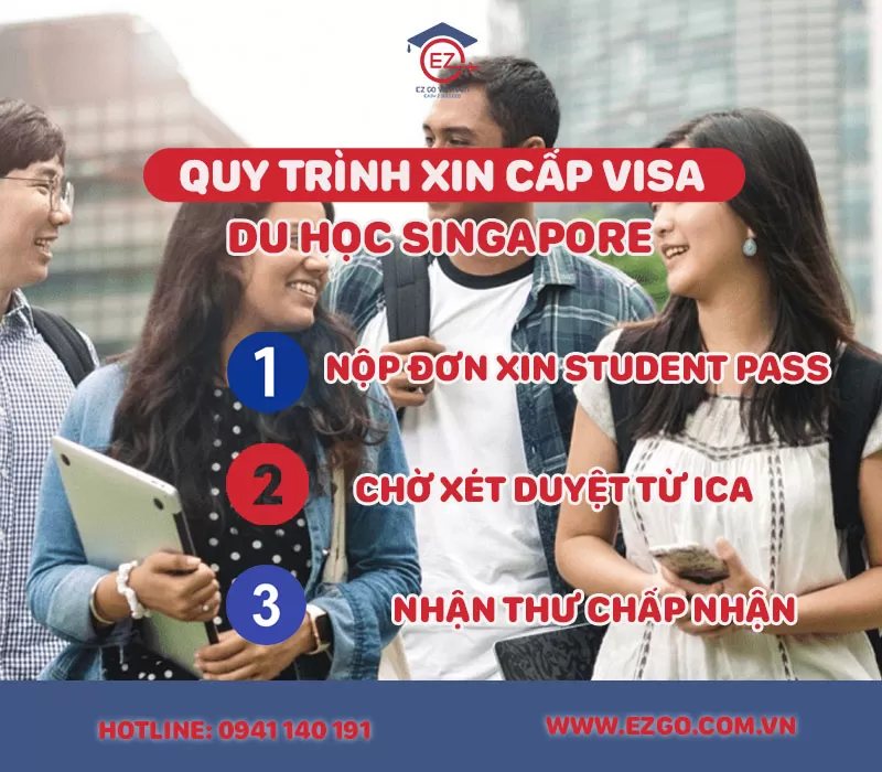 quy-trinh-xin-visa-du-hoc-singapore
